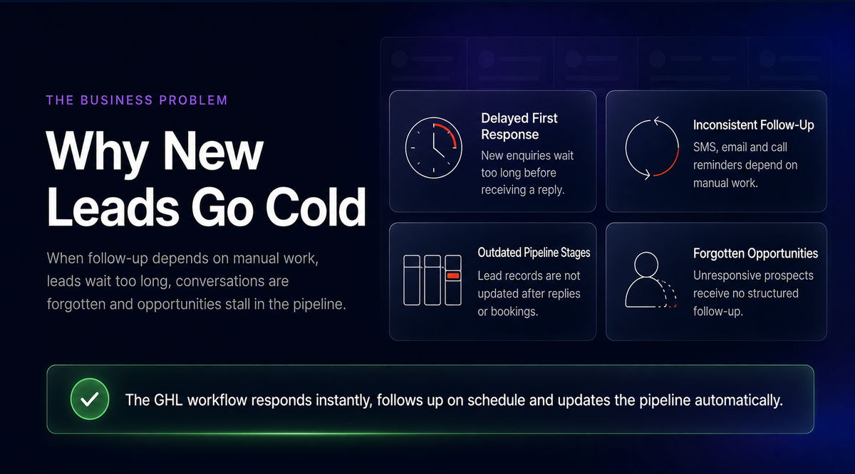 Lead recovery workflow designed to prevent opportunities going cold